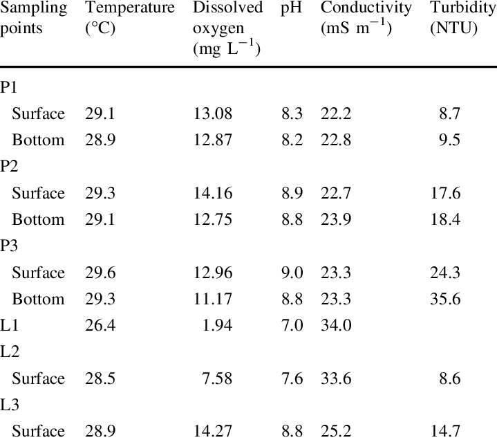 Quality Of Surface And Bottom (30 Cm - Number (719x636), Png Download