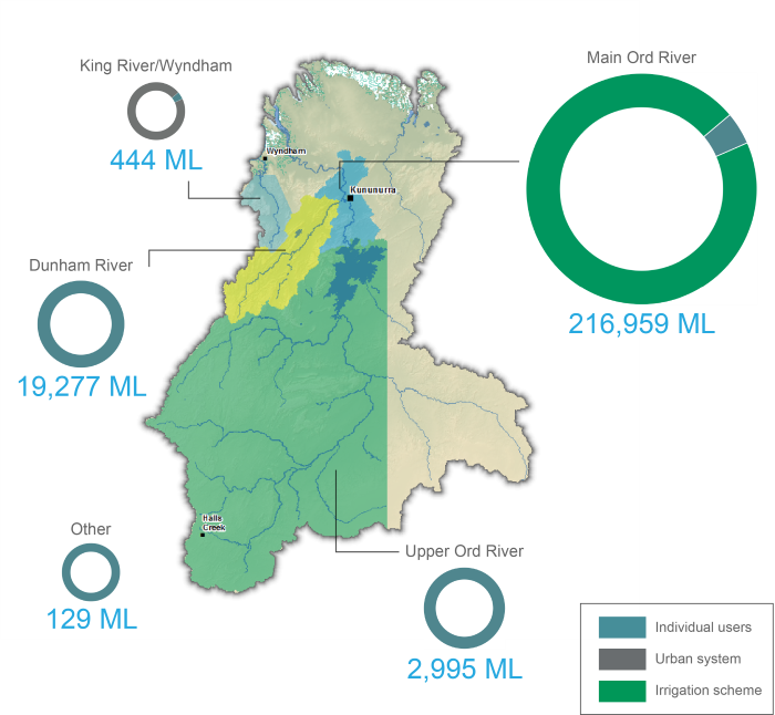 Figure S4 Allocated Surface Water Diversions During - Atlas (700x646), Png Download