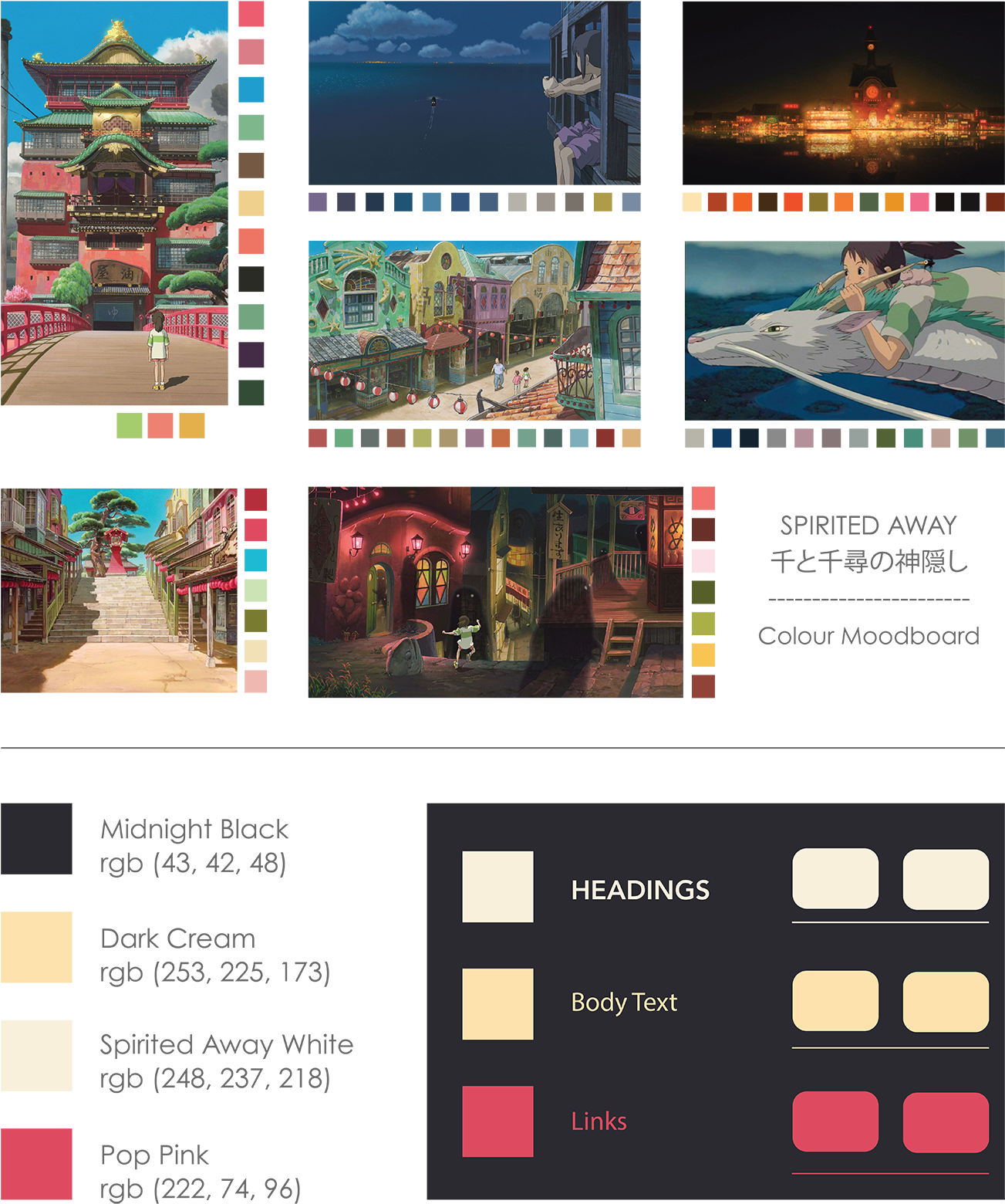 Live Site Designs For Film Promotion Site - Spirited Away (1400x1660), Png Download