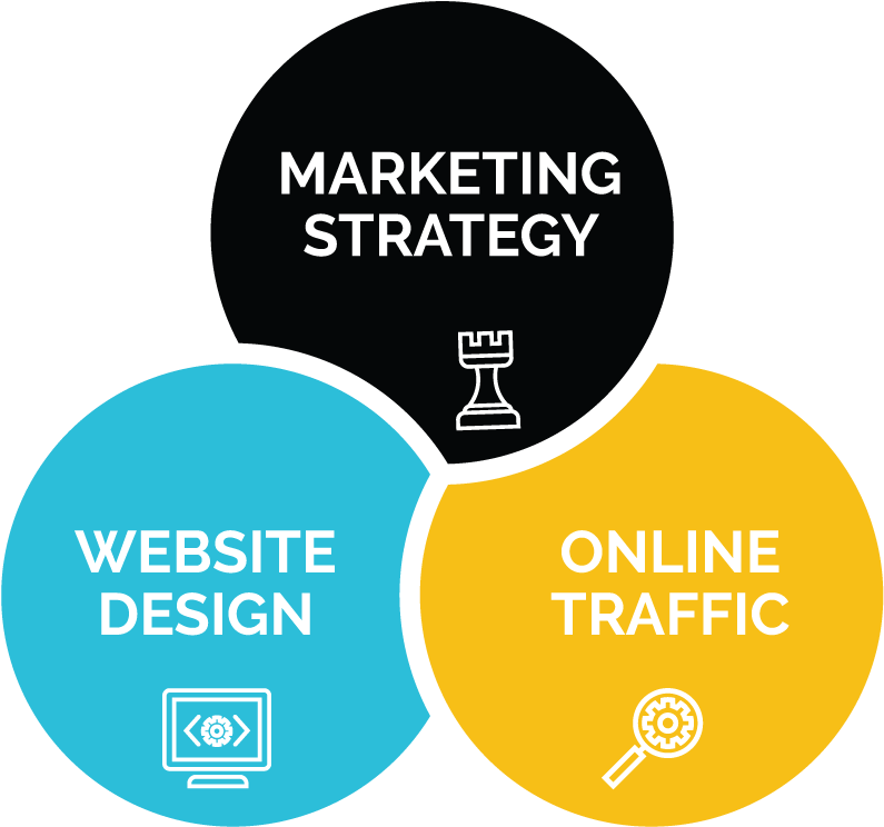 Full Service Marketing Agency - Circle (800x756), Png Download