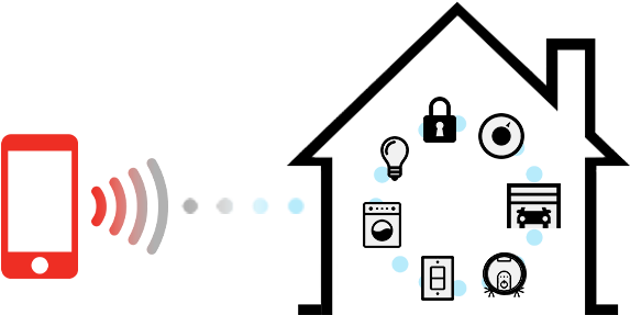 Smart Home Integration - Diagram (800x400), Png Download