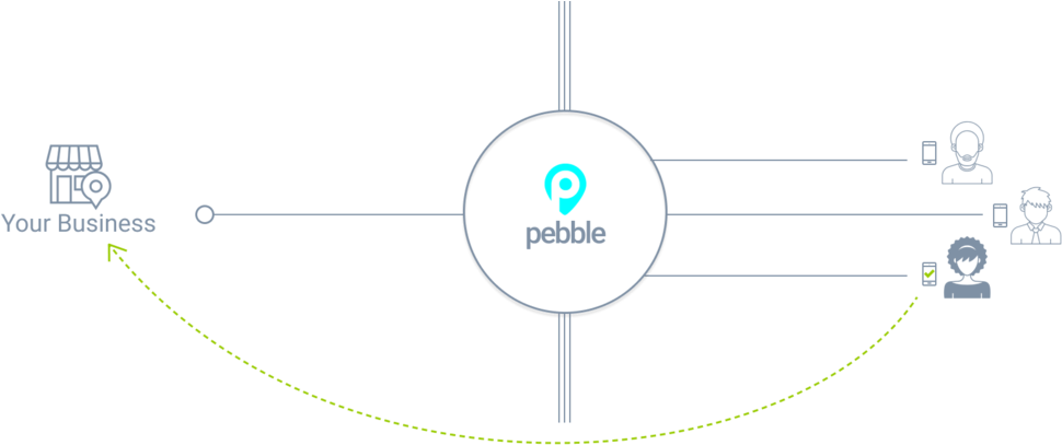 Pebble Flow 3 - Circle (1000x444), Png Download