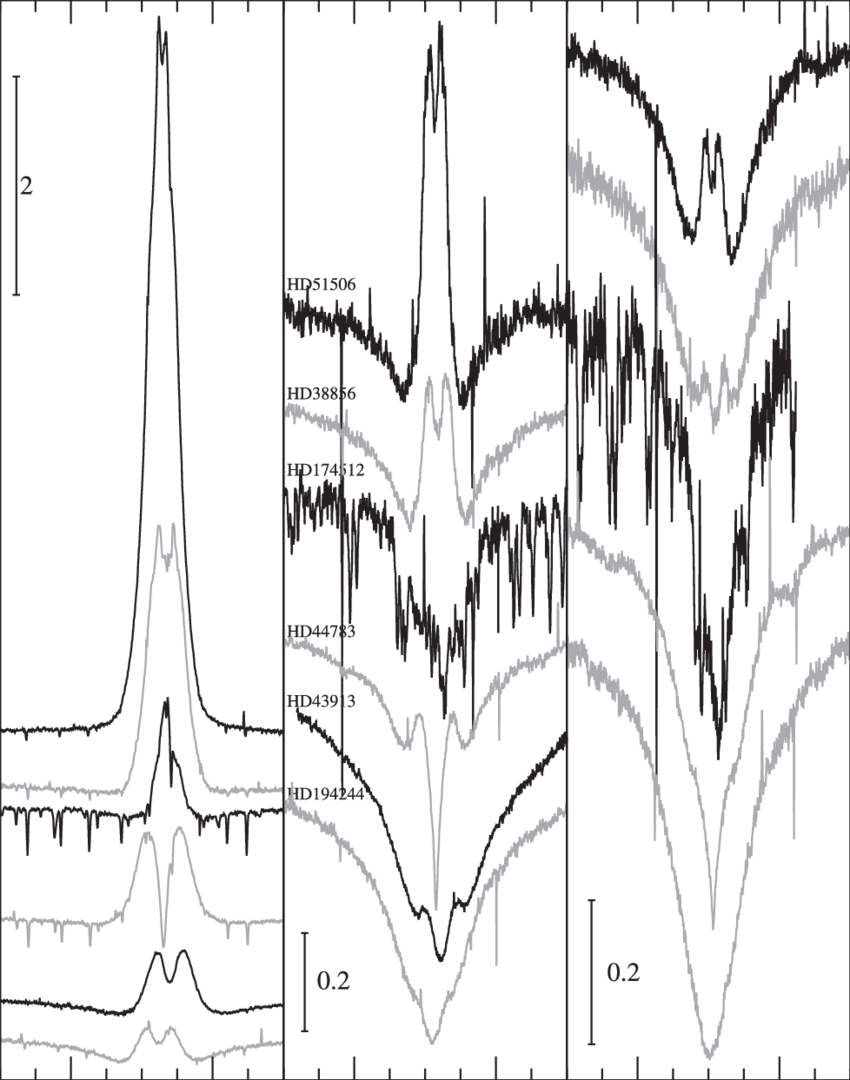 H, H, And H Normalized Profiles Of The New Emission-line - Line Art (850x1080), Png Download