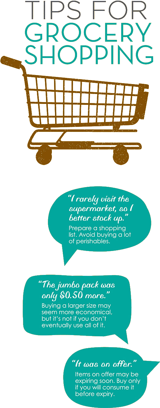 Foodwaste Shopping - Shopping Cart (600x1545), Png Download