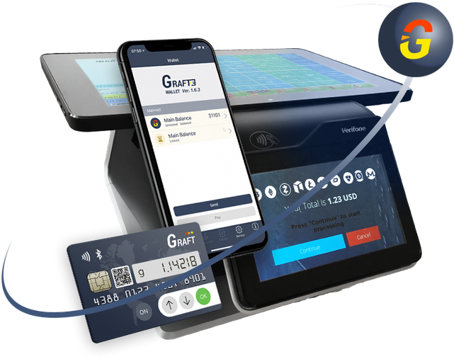 Graft Image Twitter - Iphone (640x563), Png Download