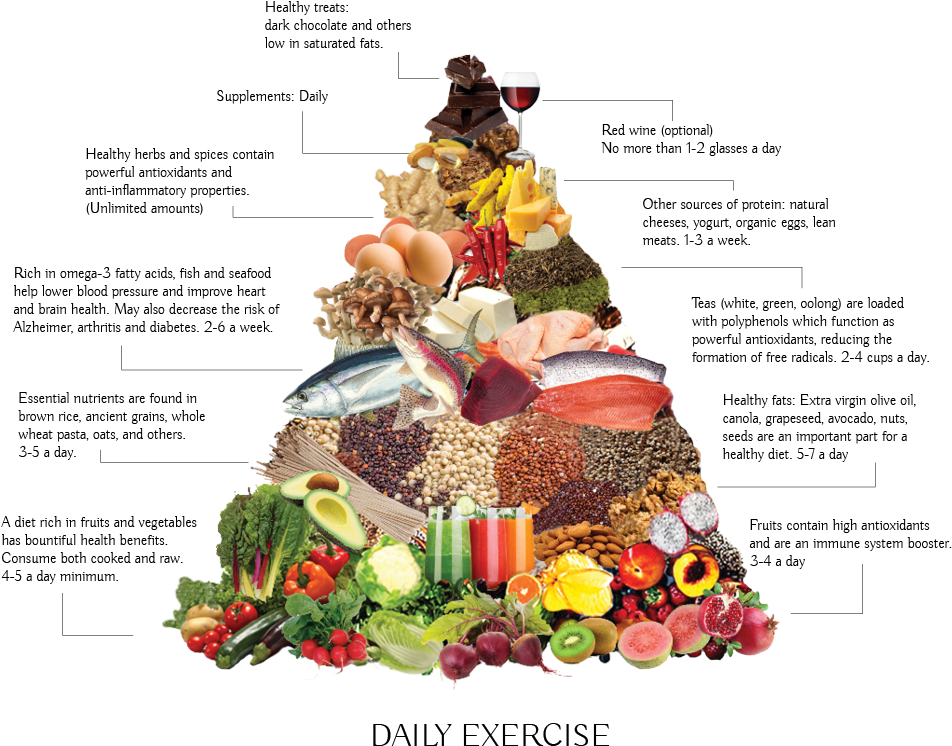 A Food Pyramid Guide - Natural Foods (960x960), Png Download