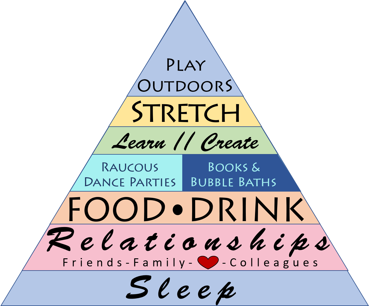 Wellness Pyramid (1236x1101), Png Download
