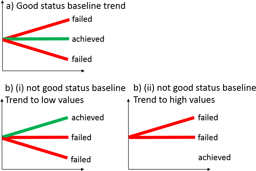 Protocol Figs 2b - Diagram (1097x733), Png Download