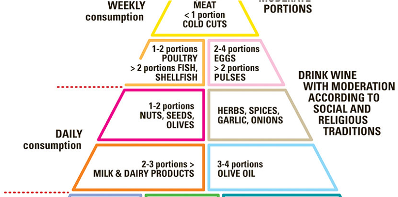 Delicious And Healthy - Diagram (970x400), Png Download