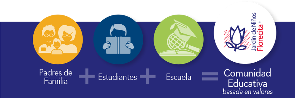 ¿por Qué Florecita - Emblem (954x328), Png Download