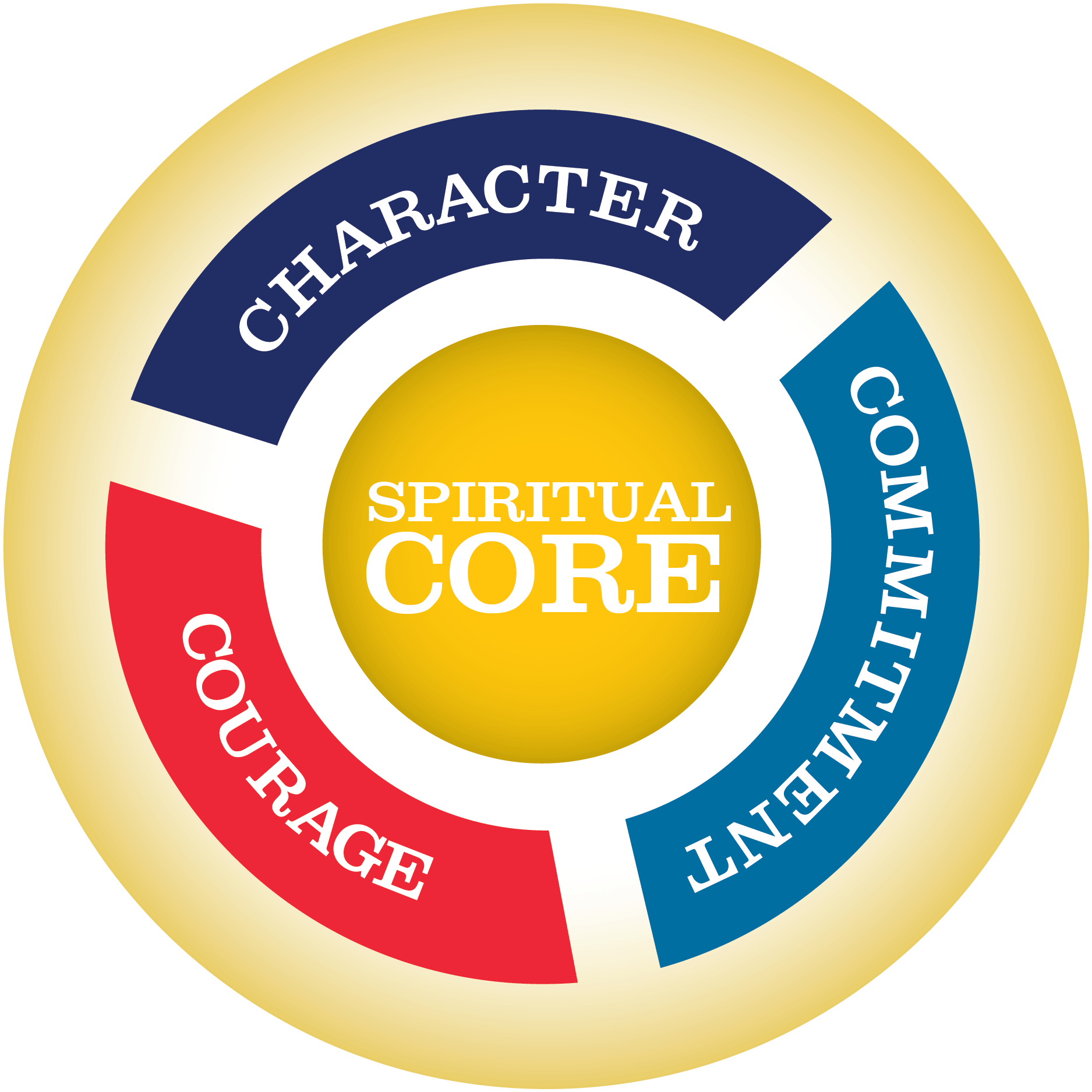Leading With Honor Tip 4 Core Identity Components - Texas Department Of Agriculture (2401x2401), Png Download