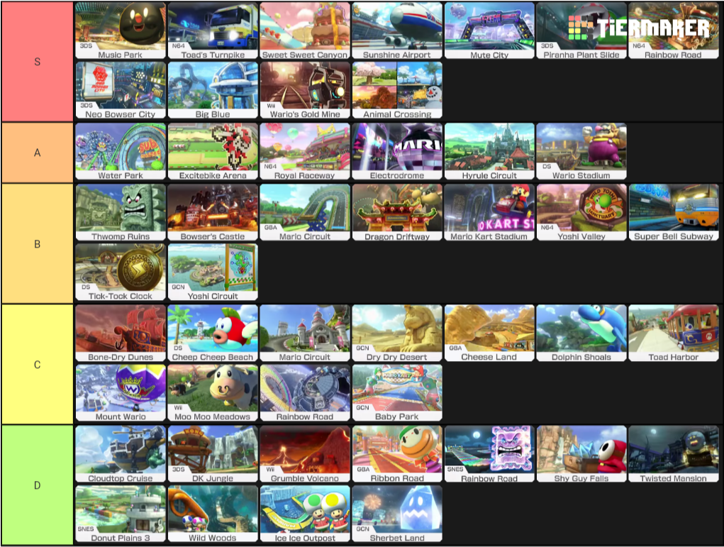 Mario Kart 8 Deluxe Tracks (1020x1122), Png Download