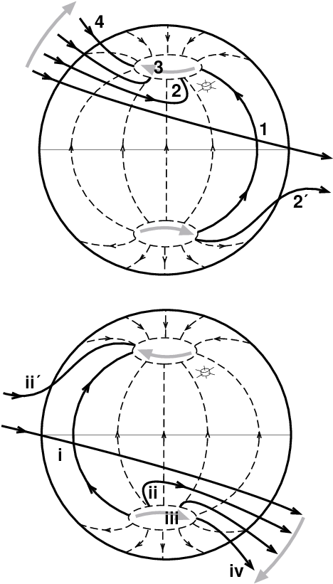 Sketch Of The Earth's Dayside Magnetopause In A View - Circle (513x845), Png Download