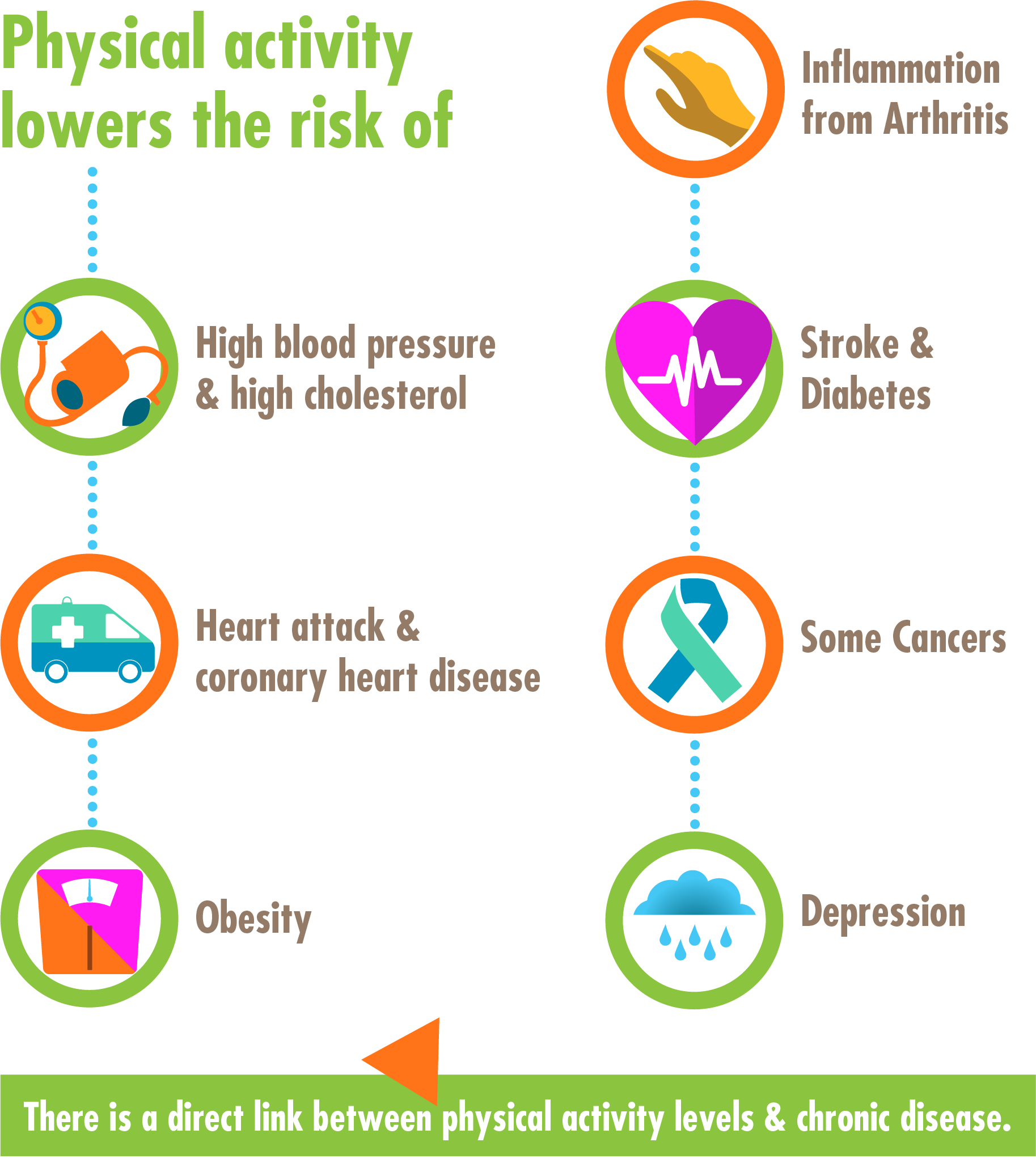 Walking And Other Forms Of Physical Activity Help To - Benefits Of Walking For Seniors (1827x2044), Png Download