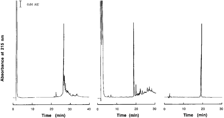 Three Chromatography Steps Of Purification Of The Synthetic - Boat (850x448), Png Download