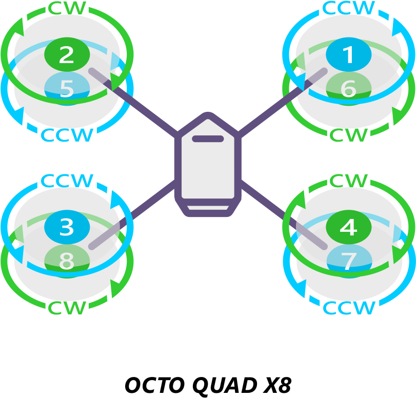 Images/motororder Octoquad X 2d - Circle (841x789), Png Download