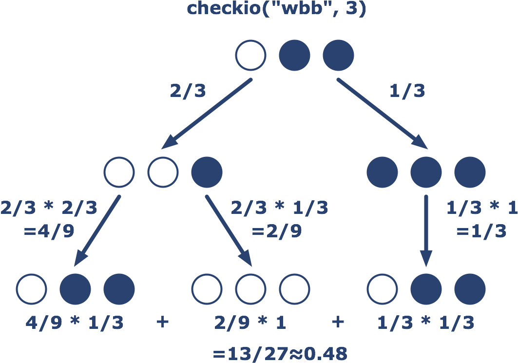 You Are Given A Start Set Of Pearls As A String That - Diagram (1200x800), Png Download