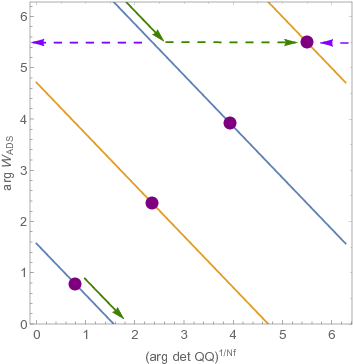 Show More Plots - Plot (360x370), Png Download