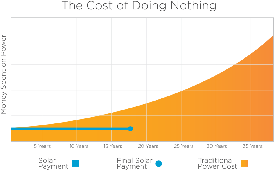 Solarsavingsgraph-01 (1000x625), Png Download