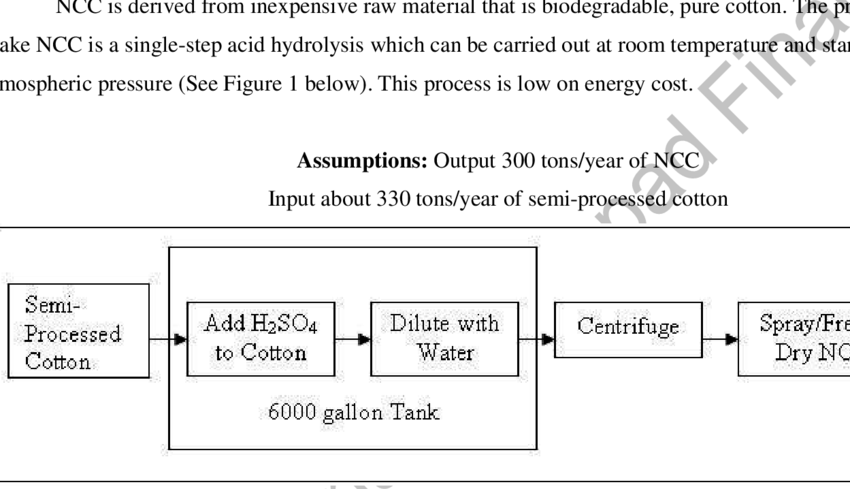 Auburn University (850x489), Png Download