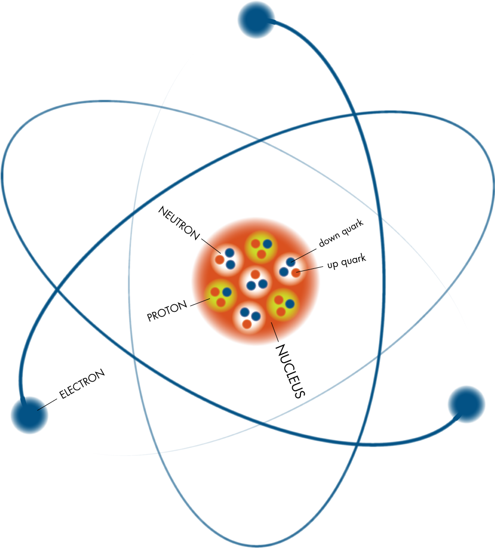 Download Into The Atom - Subatomic Particles Png - Full Size PNG Image ...