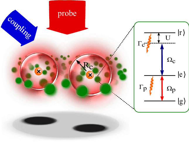 Scheme For Imaging Individual Impurity Atoms Within - Atom (645x487), Png Download