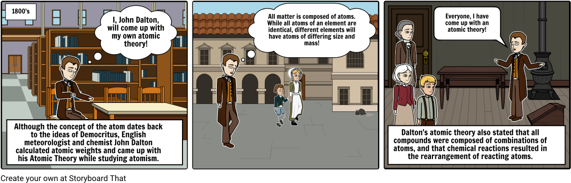 John Dalton/atoms - Comics (1164x385), Png Download