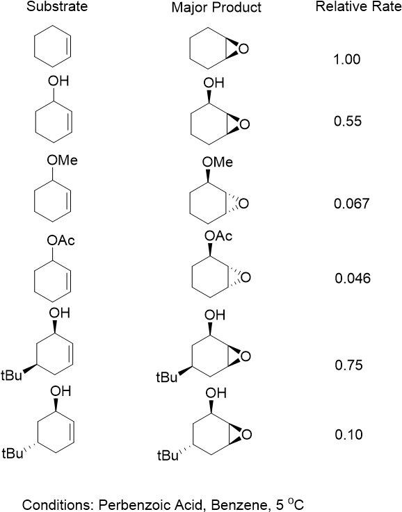 Kinetics With Allylic Hetero Atoms - Diagram (585x750), Png Download