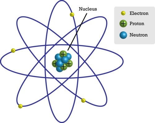 Similiar 7 Electrons Atoms Keywords - Atom Vector (500x399), Png Download