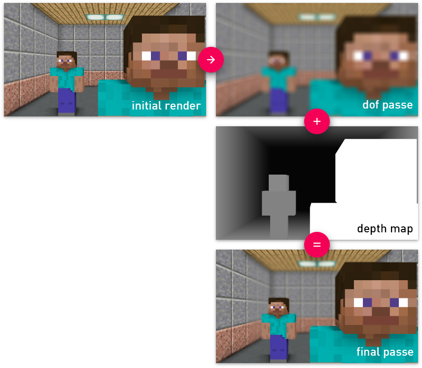 7b4fjs4 - Minecraft (856x746), Png Download