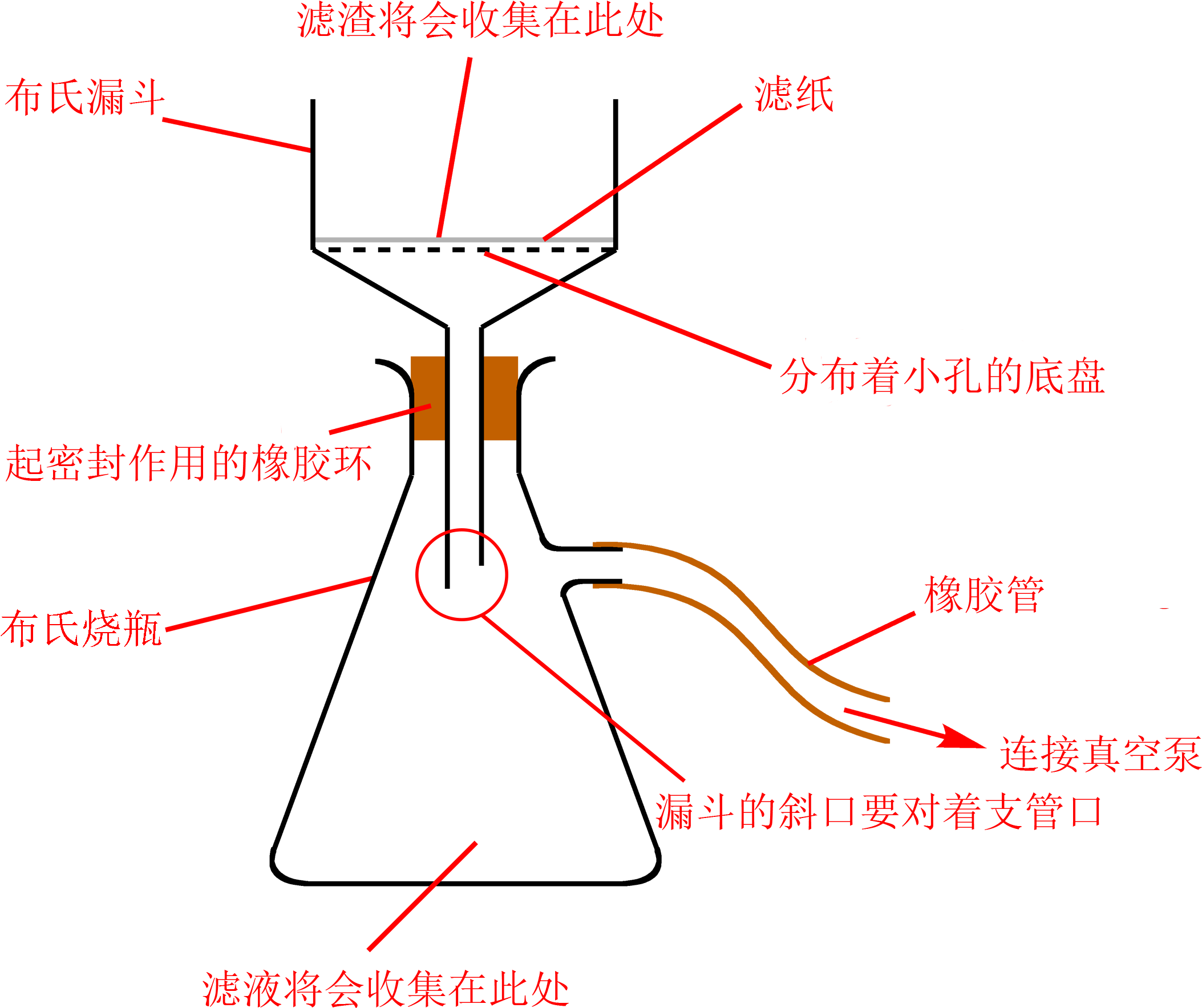 Vacuum Filtration Diagram Zh Hans (2150x2071), Png Download