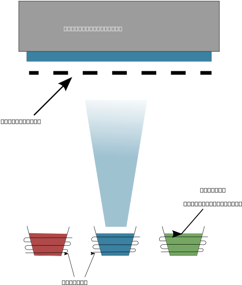 Vacuum Thermal Evaporation Clipart Png (548x600), Png Download