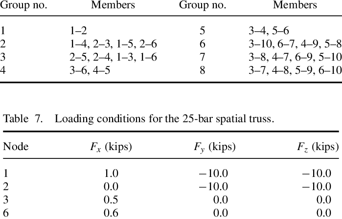 Group Membership For The 25-bar Spatial Truss - Number (699x448), Png Download