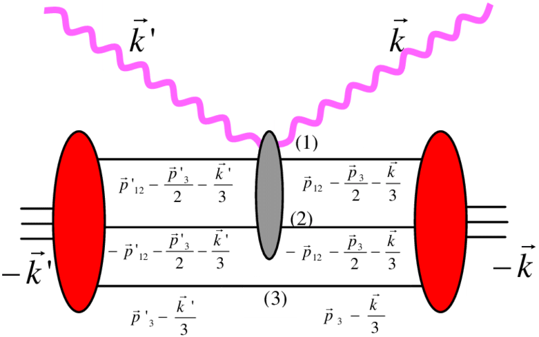 Kinematics Of The Calculation In The Γ 3 He Centre - Diagram (850x505), Png Download