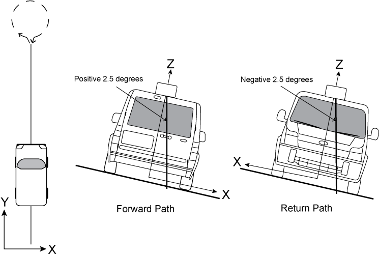 Multi-line Imu Body To Vehicle Calibration - Body Frame Imu (744x506), Png Download
