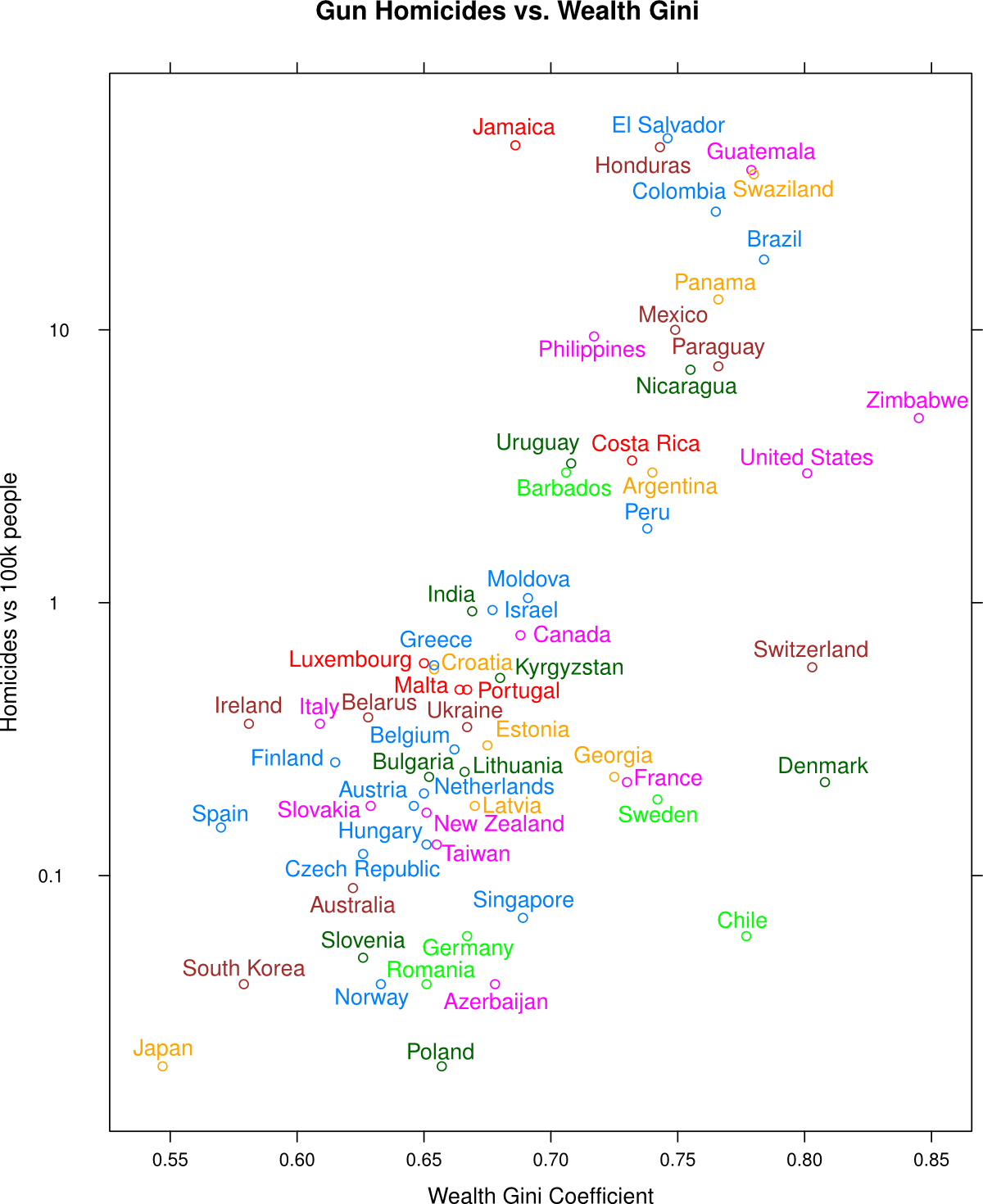 Graph Of Gun Deaths Versus The Gini Index Complied - Gini Coefficient Crime Rate (1200x1470), Png Download