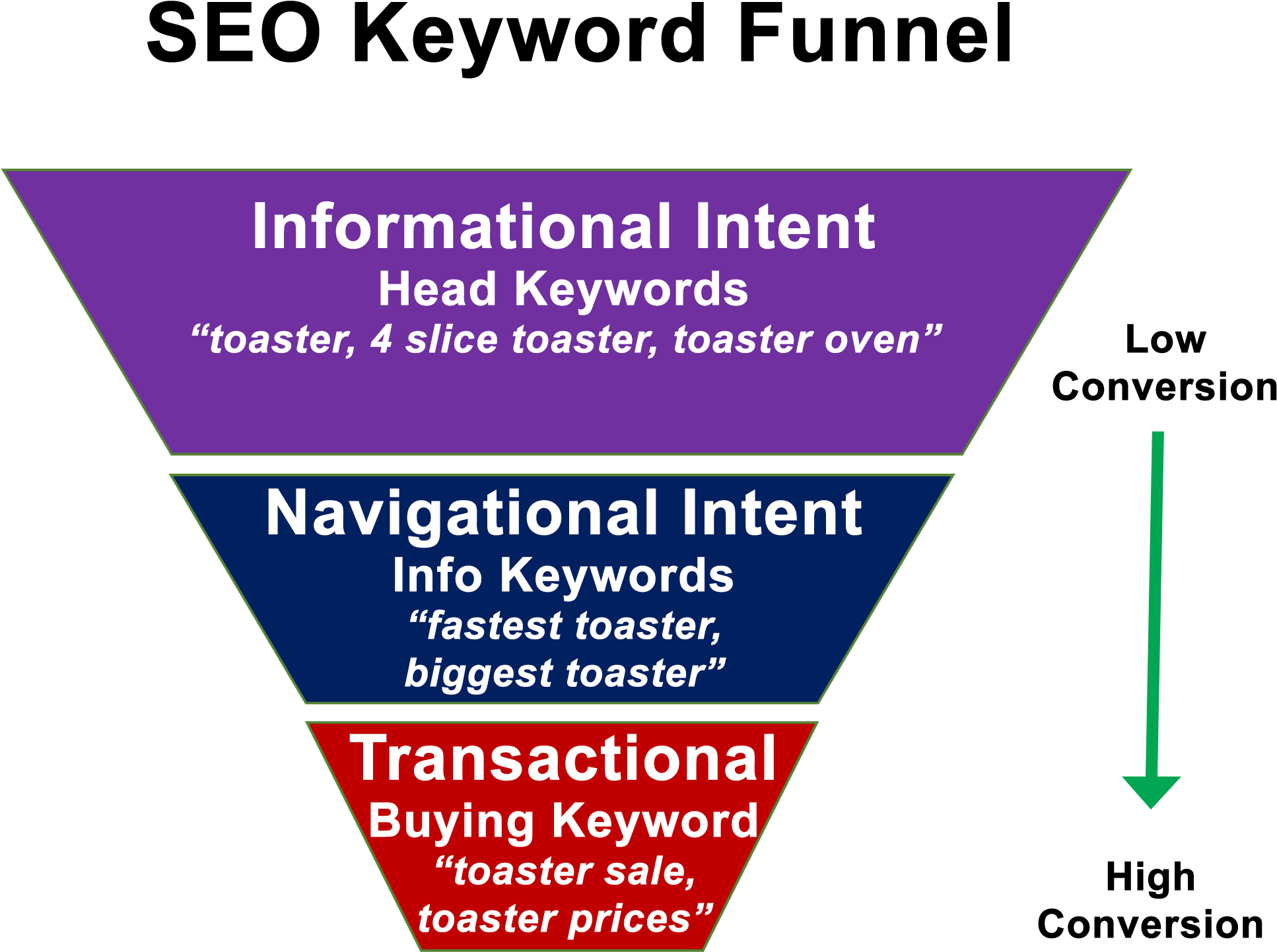 Done For You Amazon Affiliate Sites - Parallel (2113x1641), Png Download