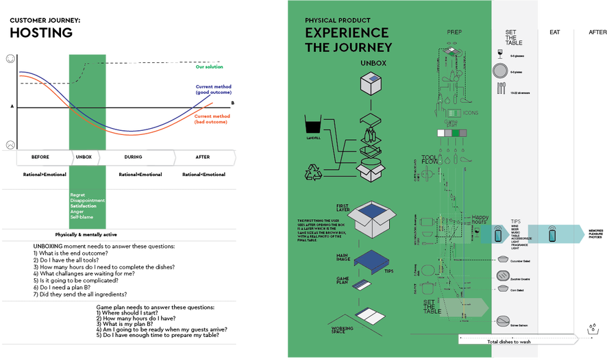 The Map Divided The Project Into Blue Apron Before, - Diagram (886x527), Png Download