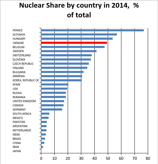 Ukraine Has No Funds To Actively Promote Massive Green - Parallel (600x623), Png Download