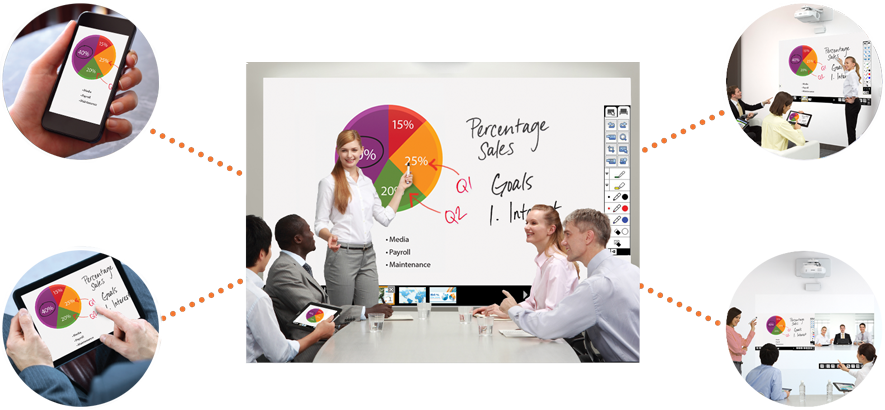 Multi Interactive Whiteboards At Different Places Can - Online Advertising (885x410), Png Download