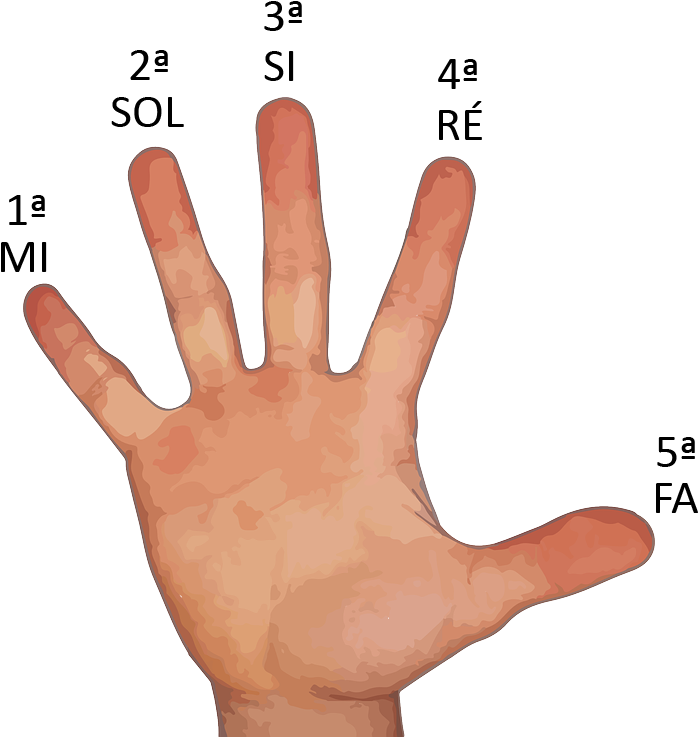 Já Decorou - Accupressure Point For Toothache (750x750), Png Download