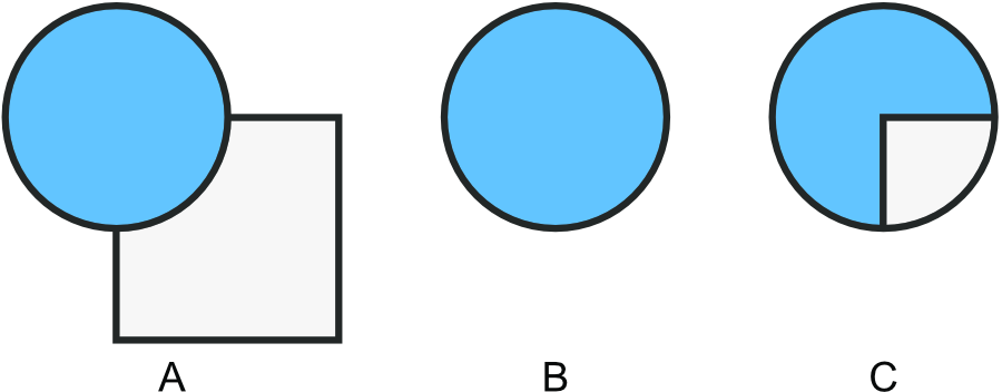 Original Objects, (b) Square 'cut' And Placed On The - Circle (900x352), Png Download