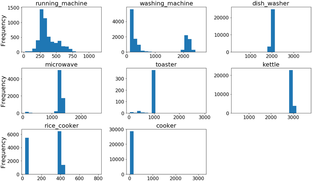 Target Appliances And Demand Histograms - Art (1100x660), Png Download
