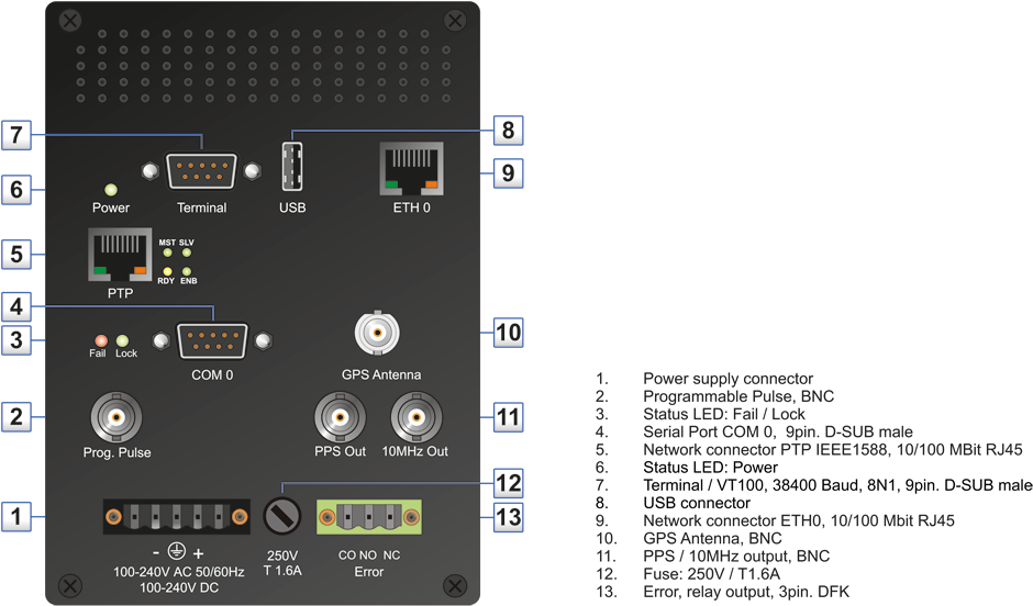 M400 With Gps Satellite Receiver, Tsu - Meinberg M400 (960x572), Png Download