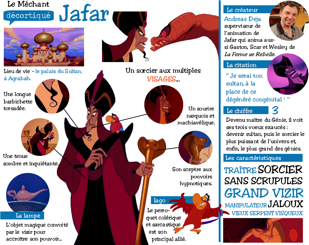 Le Mechant Decortique Les Billets Personnages Disney (1055x844), Png Download