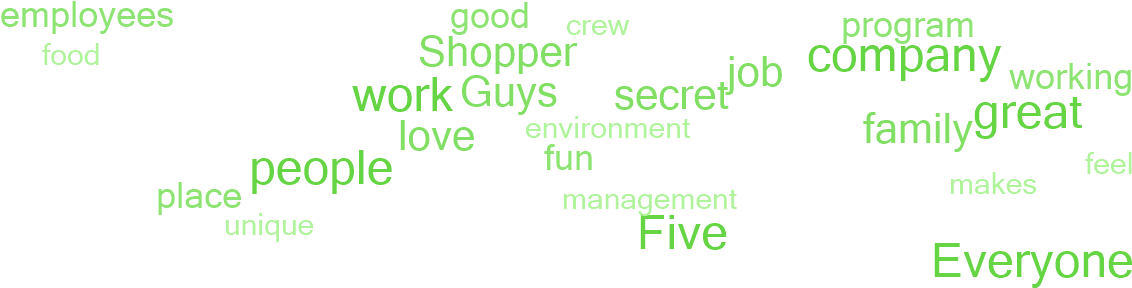 Why Employees Say This Is A Great Place To Work - Colorfulness (1140x300), Png Download
