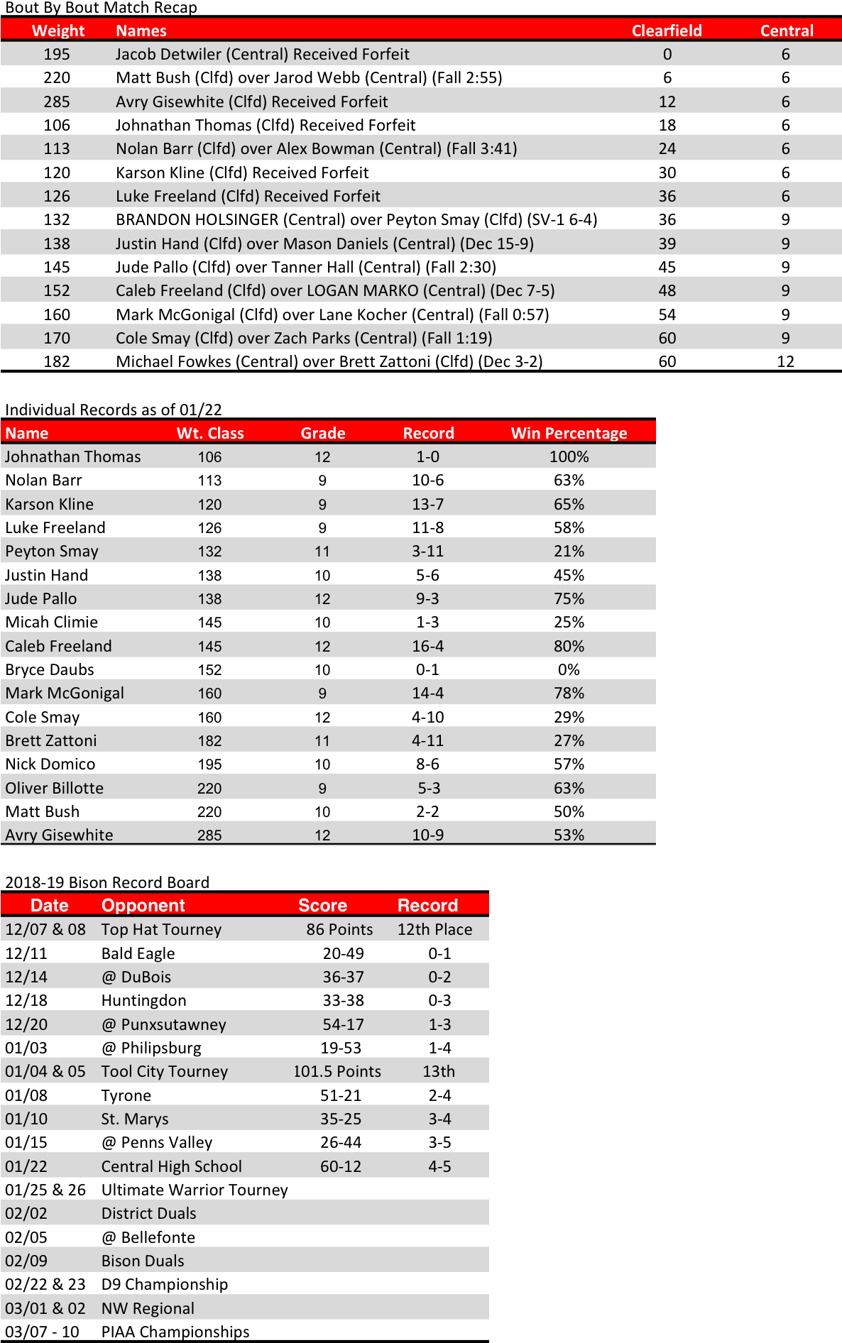 Download The Ultimate Warrior Tournament This Weekend, Which - Таблица ...