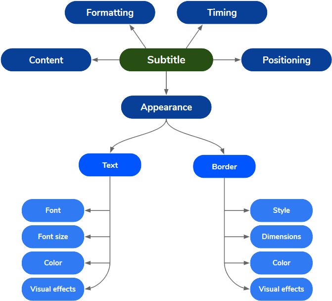 Diagram8he - Diagram (680x697), Png Download