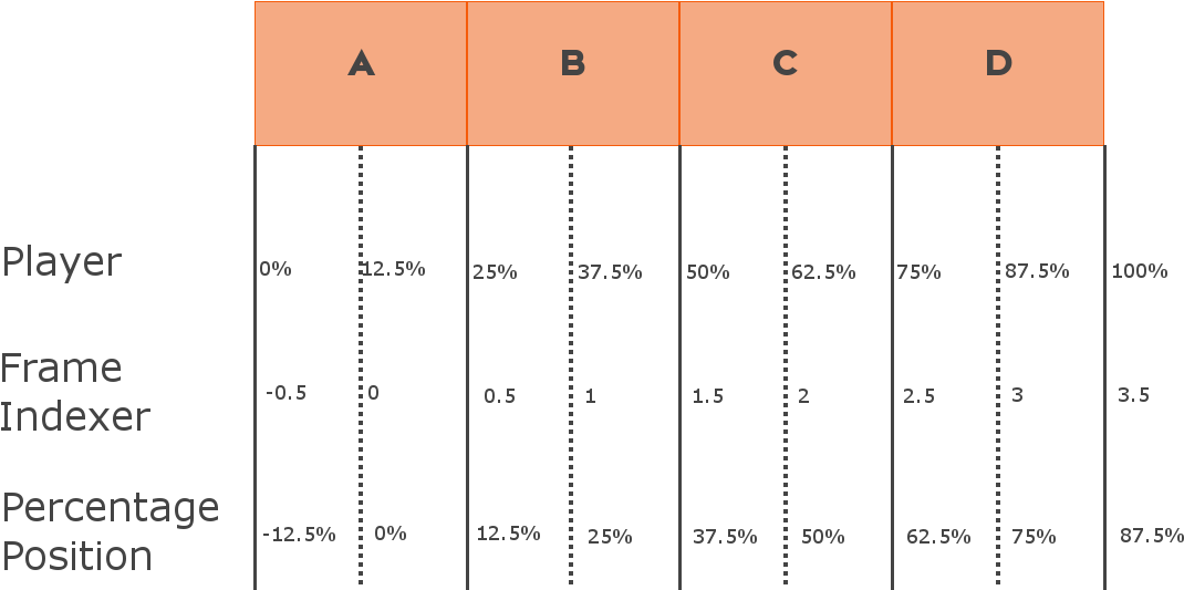 If Smooth Is Enabled The Sampler Will Linearly Interpolate - Number (1280x720), Png Download