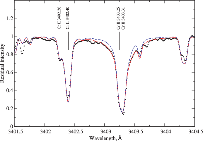 Comparison Between The Observed Cr Ii - Diagram (693x482), Png Download